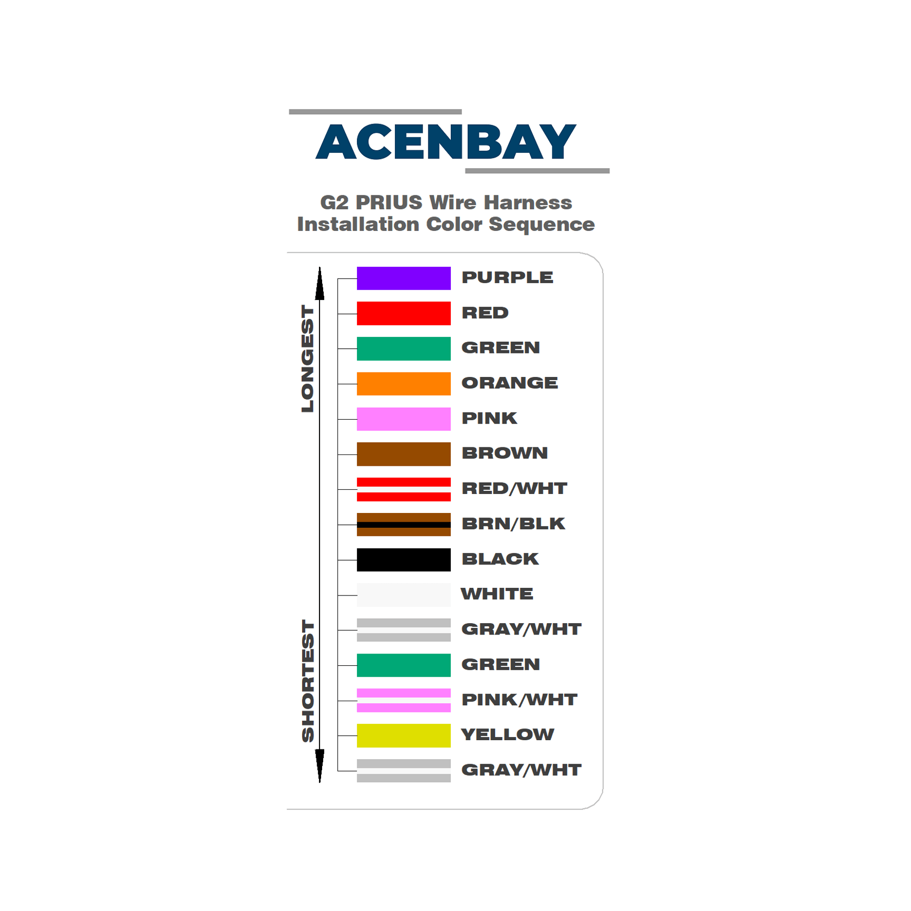 Acenbay 2004 - 2009 Toyota Prius Gen 2 G2 Wire Harness with Bus Bars & Nuts - My New Battery