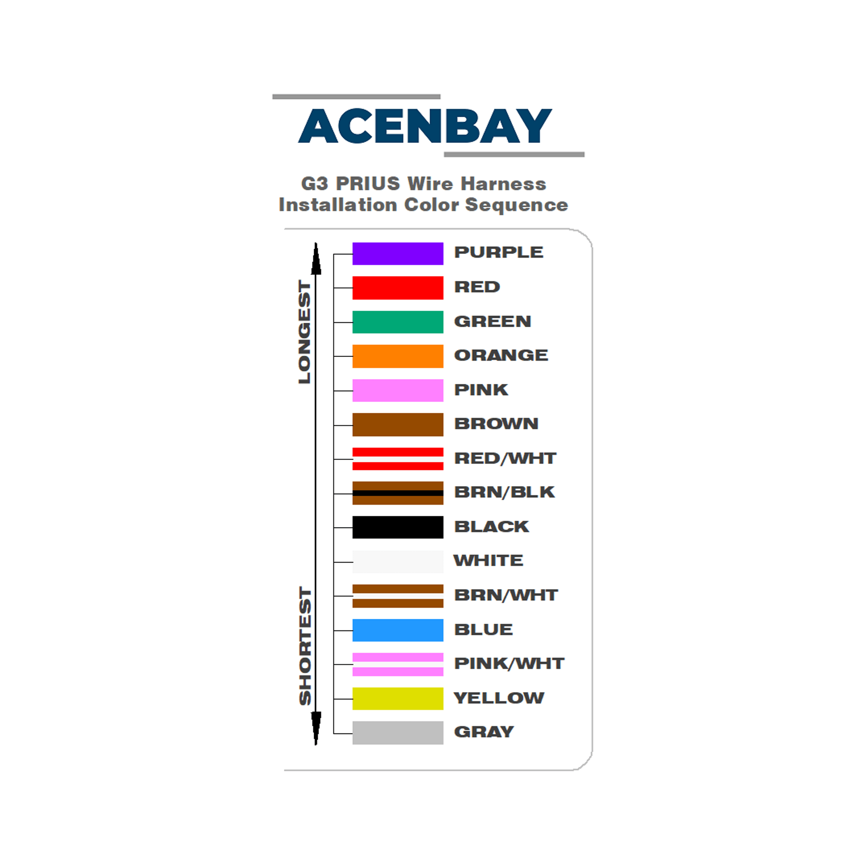 Acenbay 2010 - 2015 Toyota Prius Gen 3, Toyota Prius V & Lexus CT200h Wire Harness - My New Battery